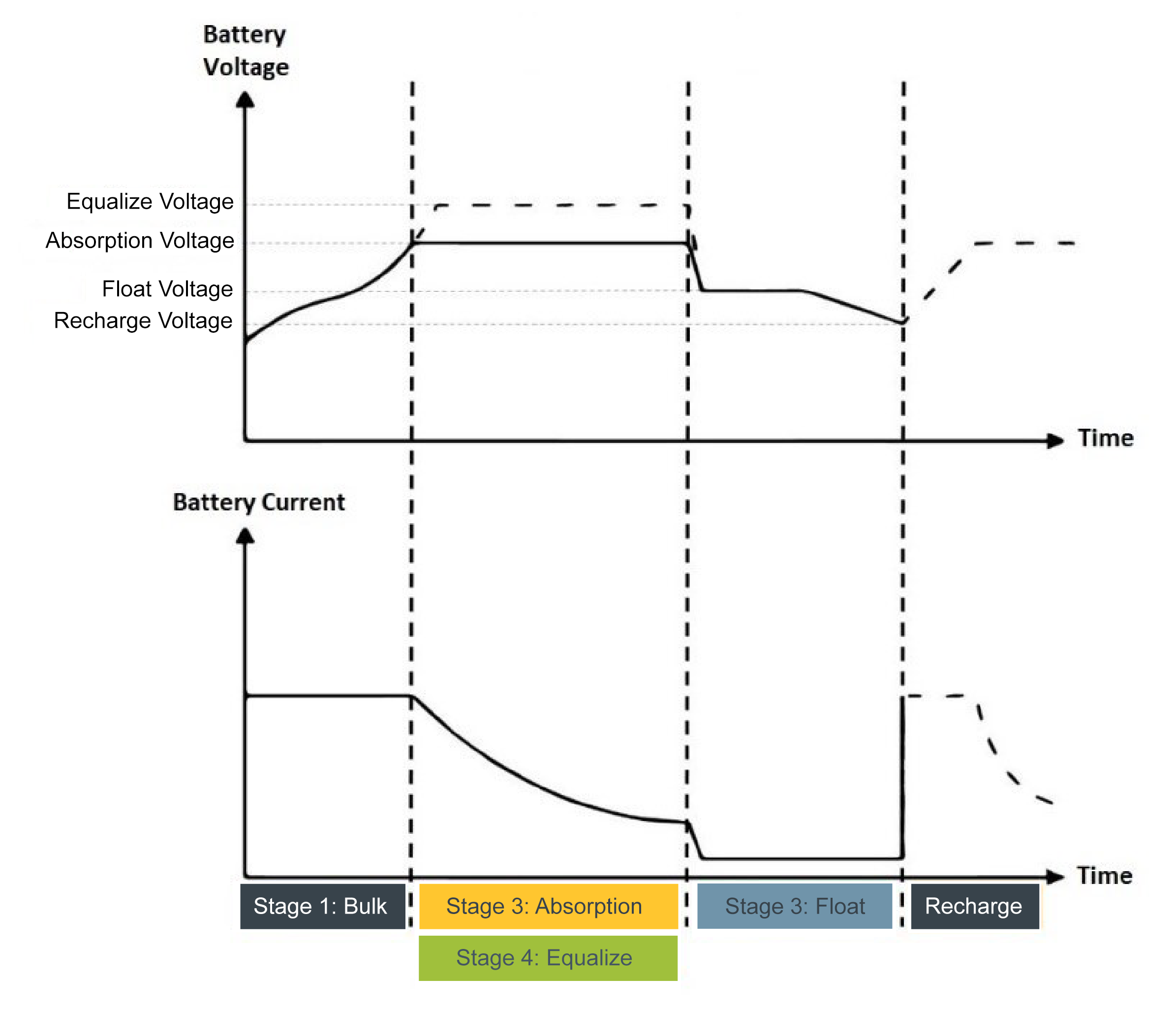 GPRVCMPPT10 Charging Stages Go Power! powered by HappyFox